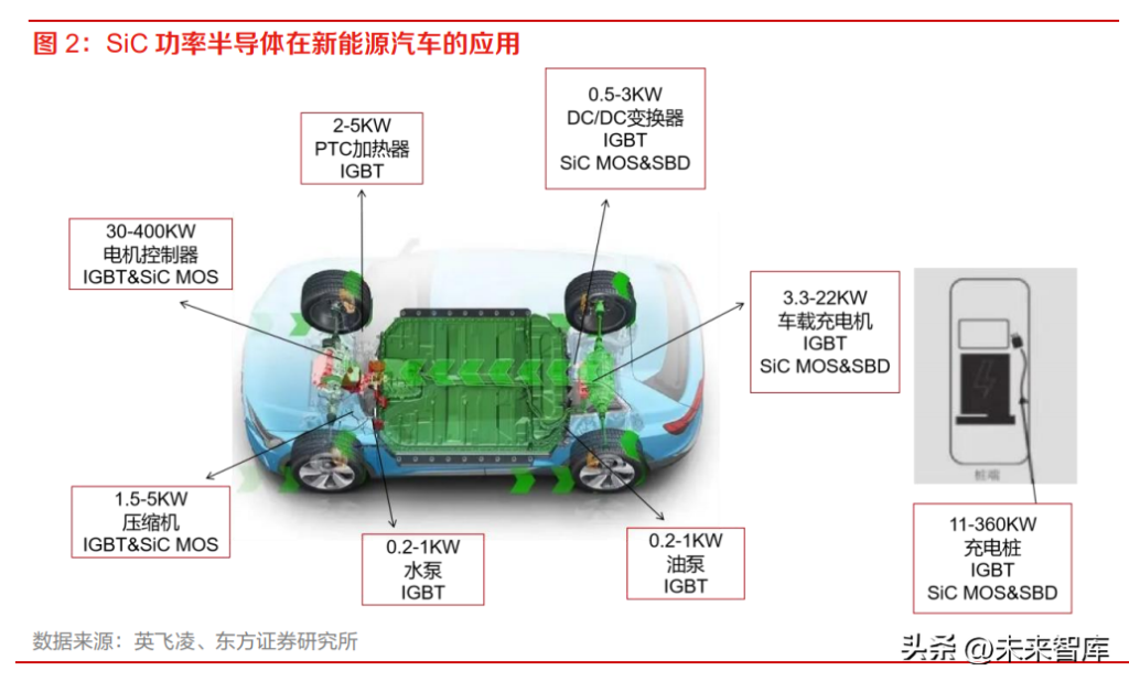 碳化硅行业分析报告：新能源东风已至，碳化硅御风而起