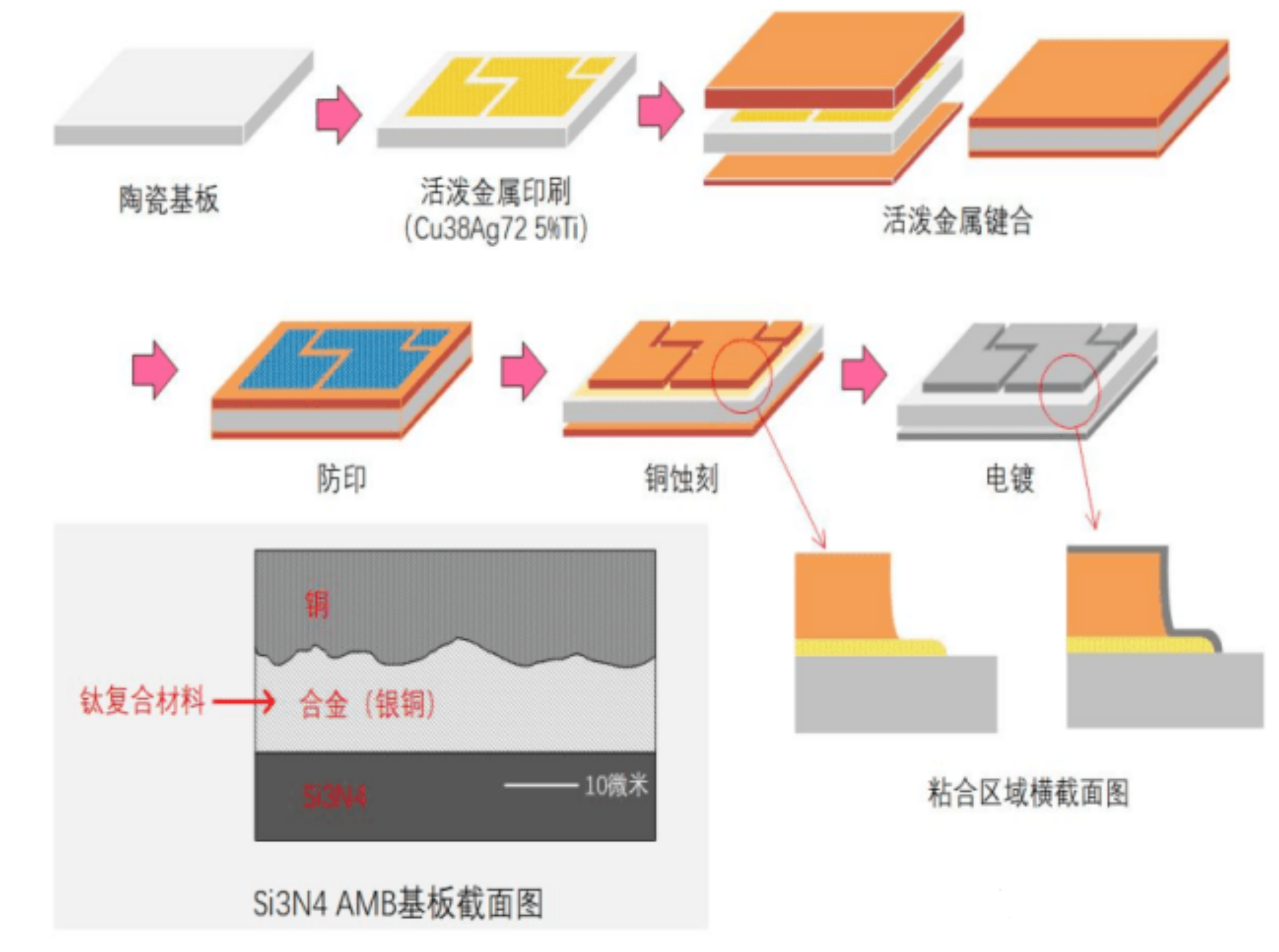 AMB陶瓷基板：高端IGBT模块基板的应用新趋势