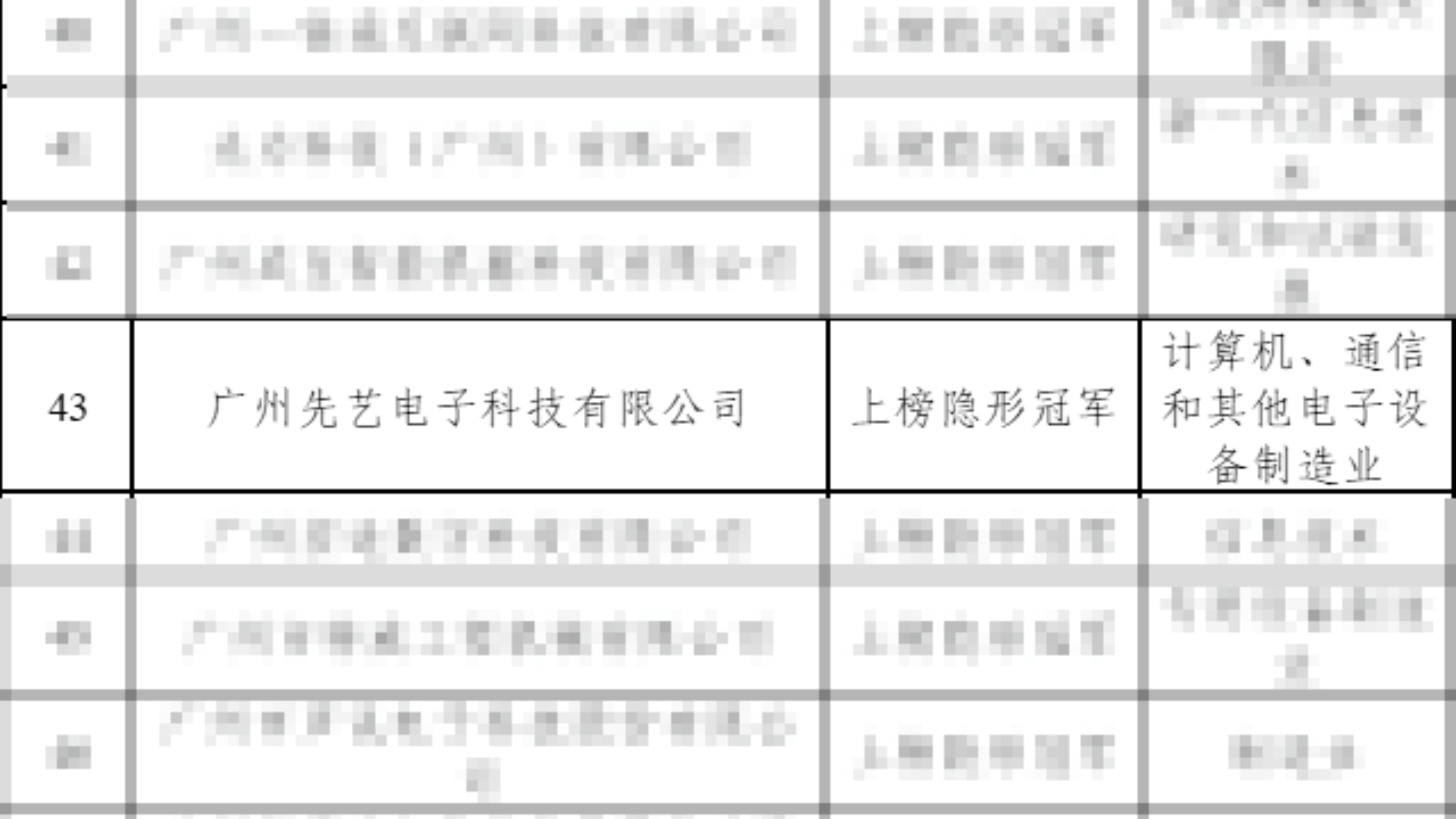 公司新闻｜专心专业专注，15年磨砺“隐形冠军”