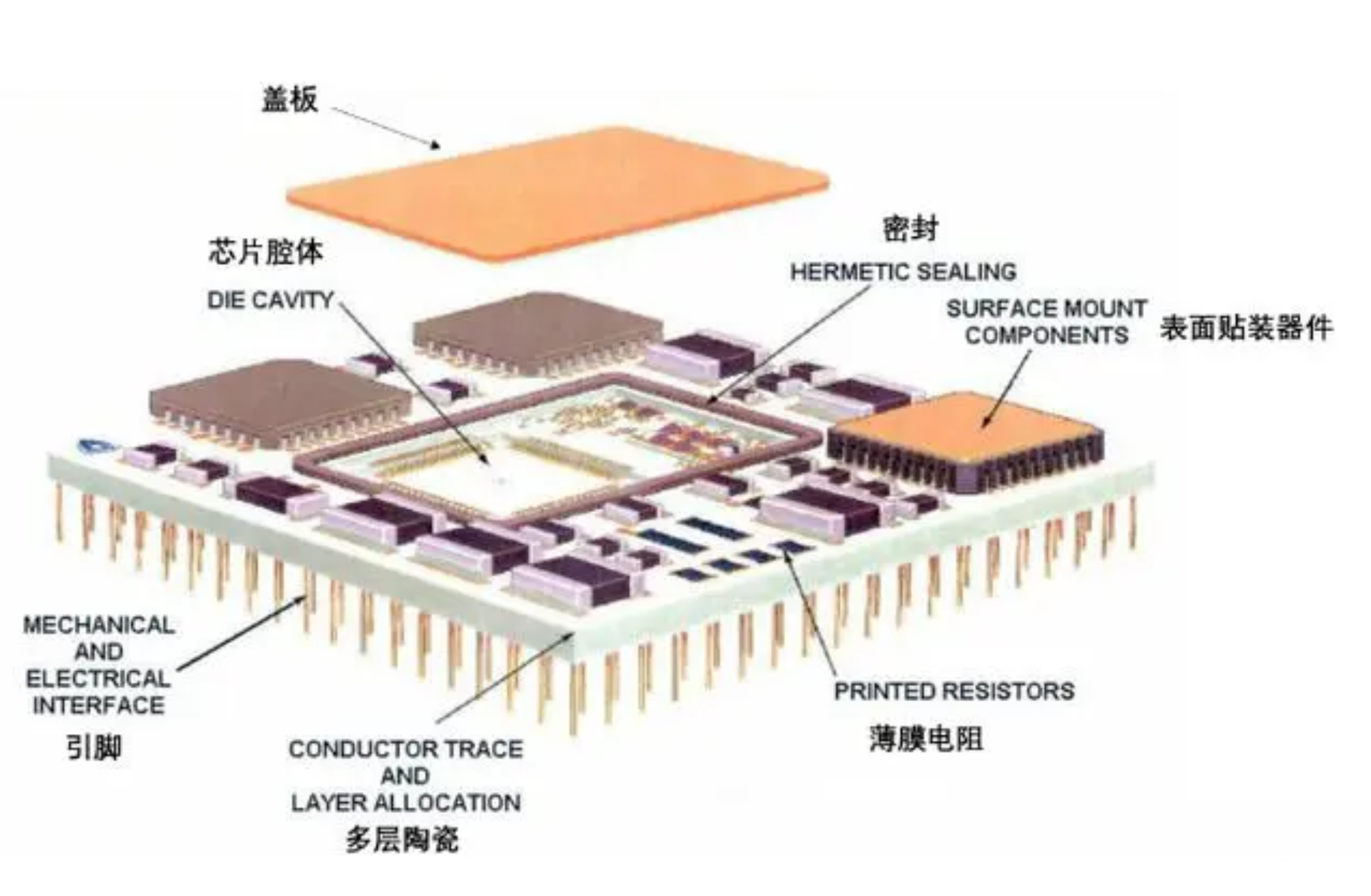 一文搞懂陶瓷基板DPC，AMB，HTCC，DBC等工艺技术